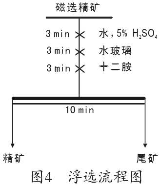 浮选流程图