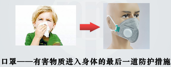 如何有效防止雾霾呢?