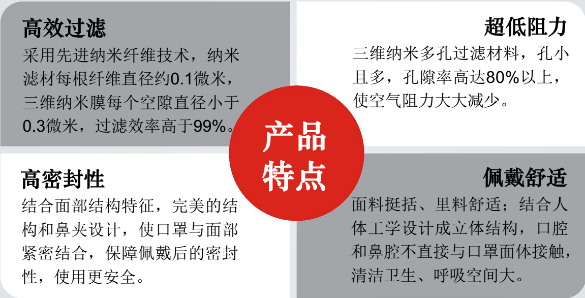 纳米口罩产品特点