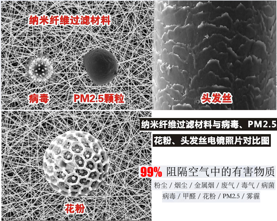 纳米纤维过滤效果