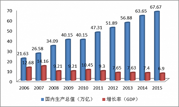需求端-中国需求将维持中高速