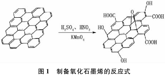 制备氧化石墨烯的反应式