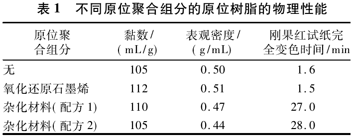 不同原位聚合组分的原位树脂的物理性能