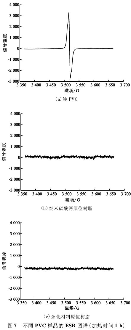 不同PVC样品的ESR图谱（加热时间1h）