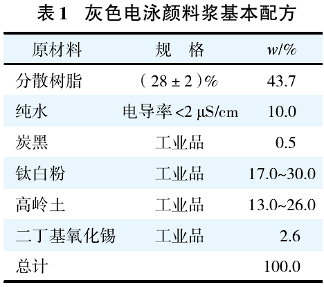 灰色电泳颜料浆基本配方