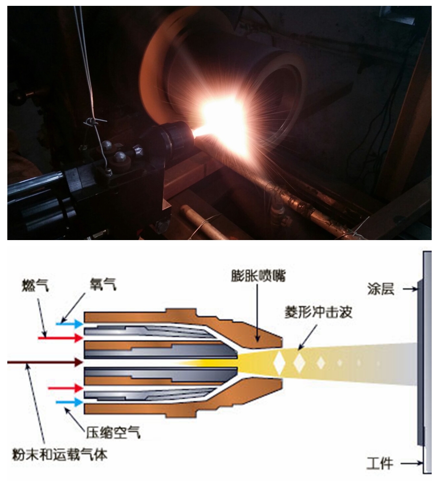 热喷涂纳米涂层技术原理图