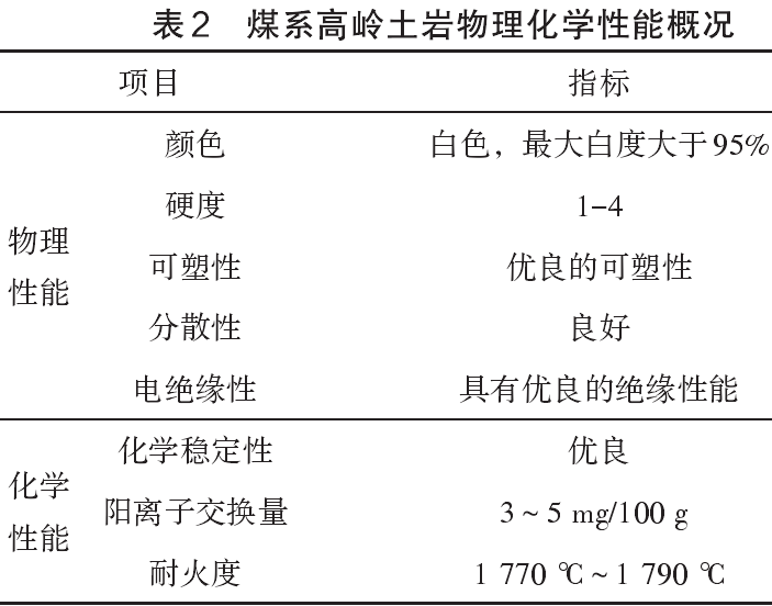 煤系高岭土岩物理化学性能概况