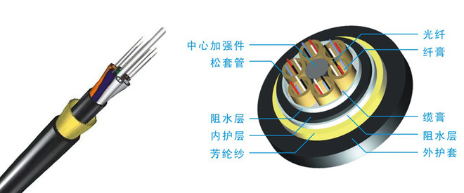 通讯光纤