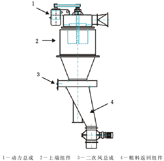 压差式气流分级机的工作原理