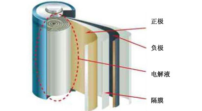  锂电池的组成