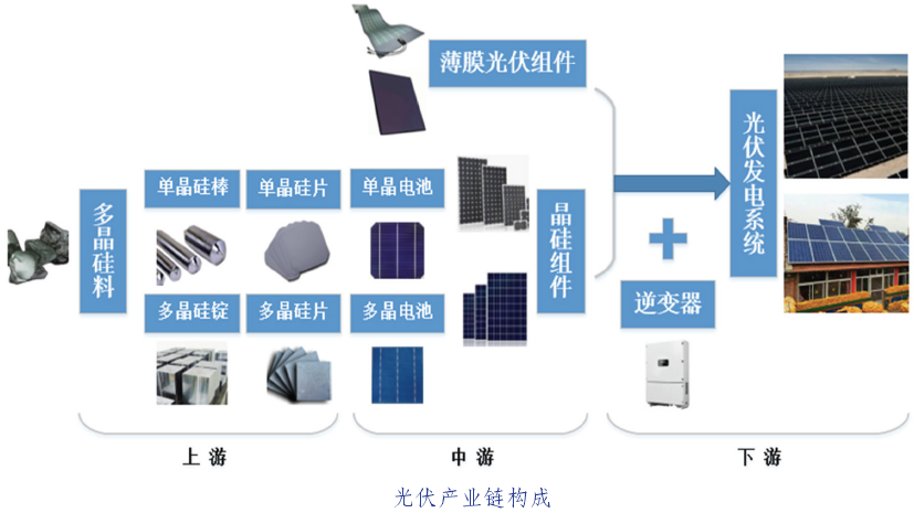 中国光伏行业发展路线图2016年版发布