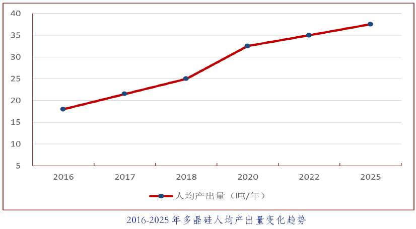 中国光伏行业发展路线图2016年版发布