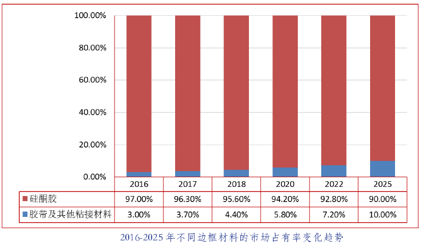 中国光伏行业发展路线图2016年版发布