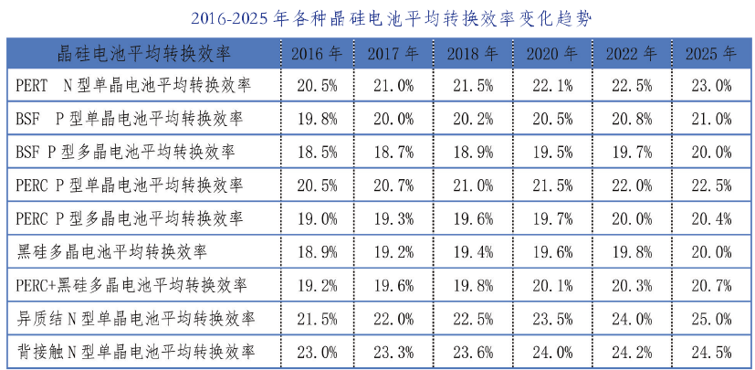 中国光伏行业发展路线图2016年版发布