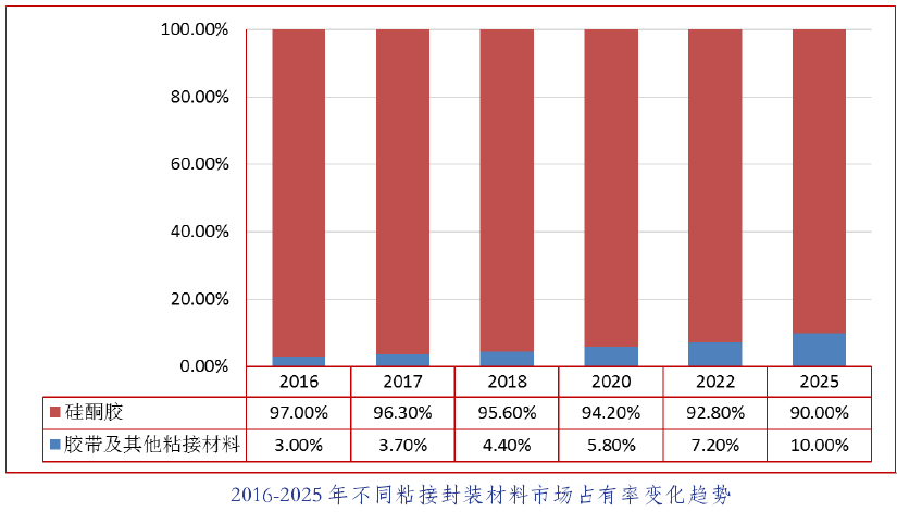 中国光伏行业发展路线图2016年版发布