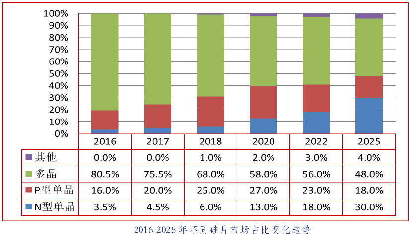 中国光伏行业发展路线图2016年版发布