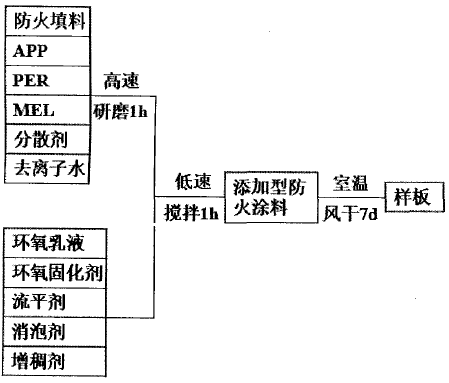 水滑石在防火涂料中的阻燃机理是什么？