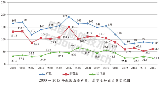 解析全球石墨生产与消费结构现状