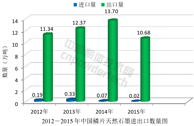 解析全球石墨生产与消费结构现状