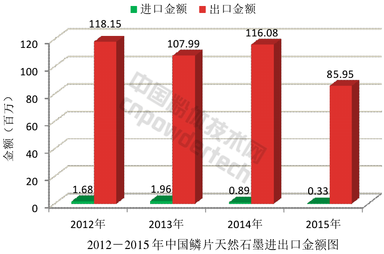 解析全球石墨生产与消费结构现状