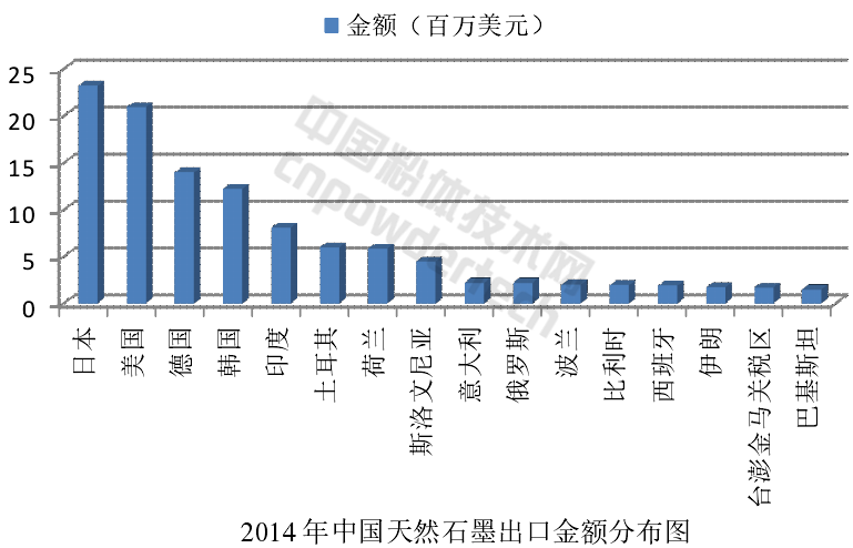 解析全球石墨生产与消费结构现状