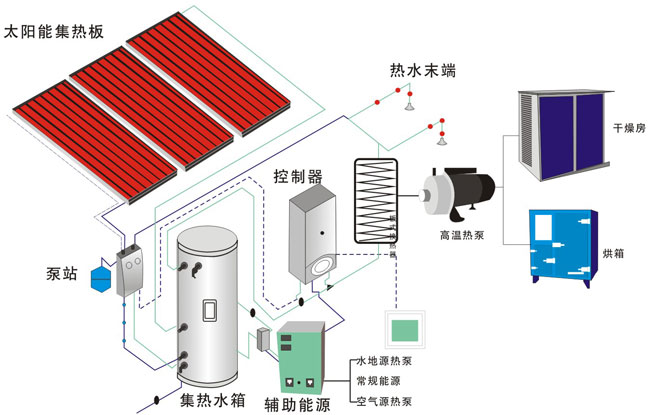 解答：如何选择石英砂烘干设备？