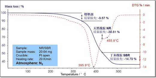 DSC（差示扫描量热法）测试入门问答