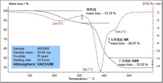 DSC（差示扫描量热法）测试入门问答