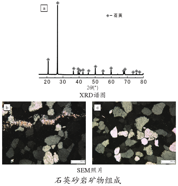 石英砂岩如何制备高纯硅微粉？