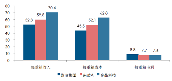2017年中国玻璃价格走势及市场供需预测