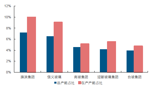2017年中国玻璃价格走势及市场供需预测