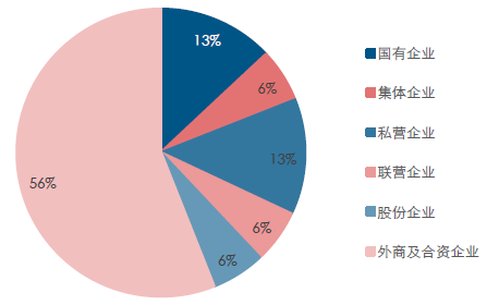 2017年中国玻璃价格走势及市场供需预测
