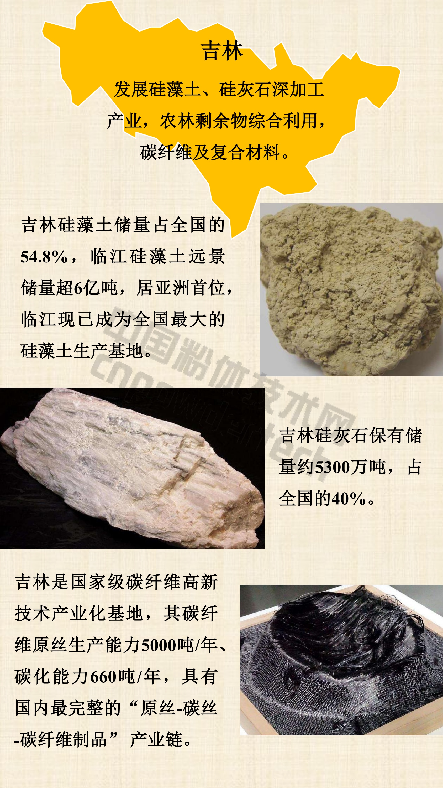 1分钟了解全国区域性重点非金属矿、新材料特色产业