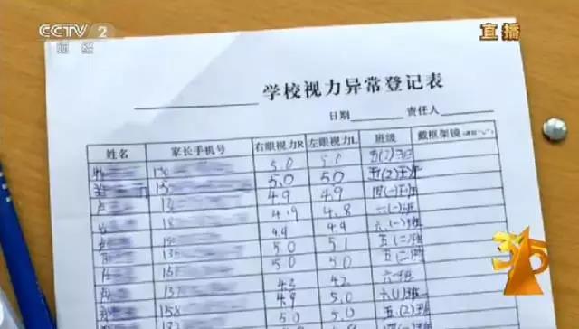 央视3·15晚会大曝光！日本核污染物食品惊现中国、瘦肉精卷土重来、百科号、耐克也上榜！