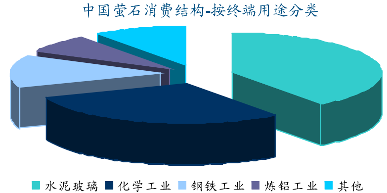 全球萤石资源分布、生产消费及市场情况