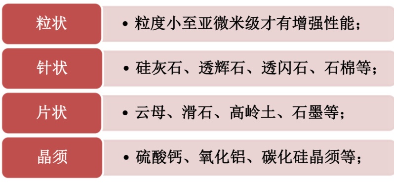 1分钟了解非金属矿物增强材料