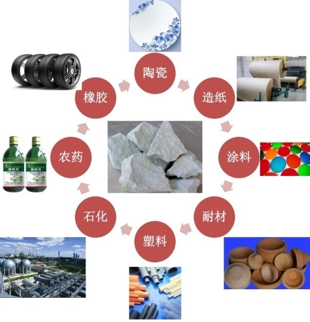 1分钟了解非金属矿物增强材料