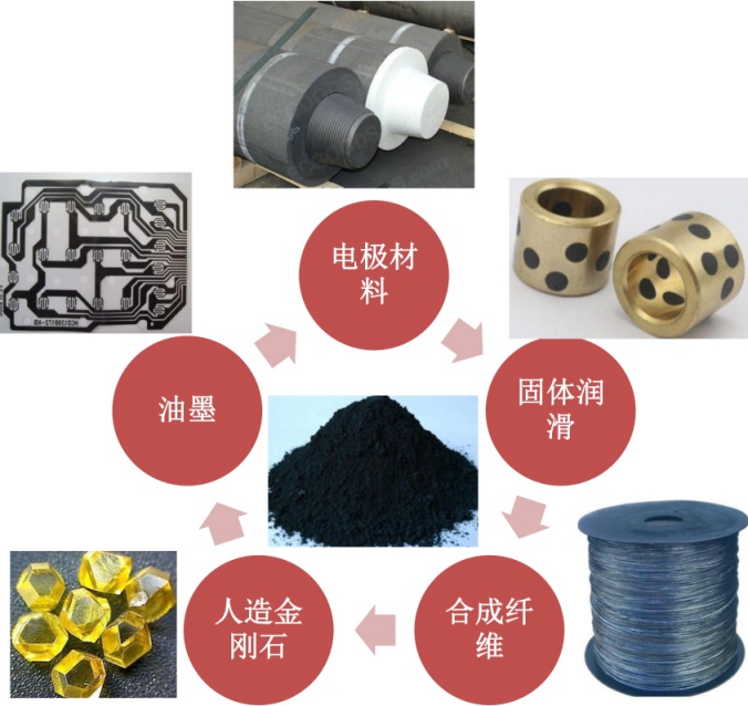 1分钟了解非金属矿物增强材料