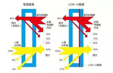 绿色建材分类及产业链分析