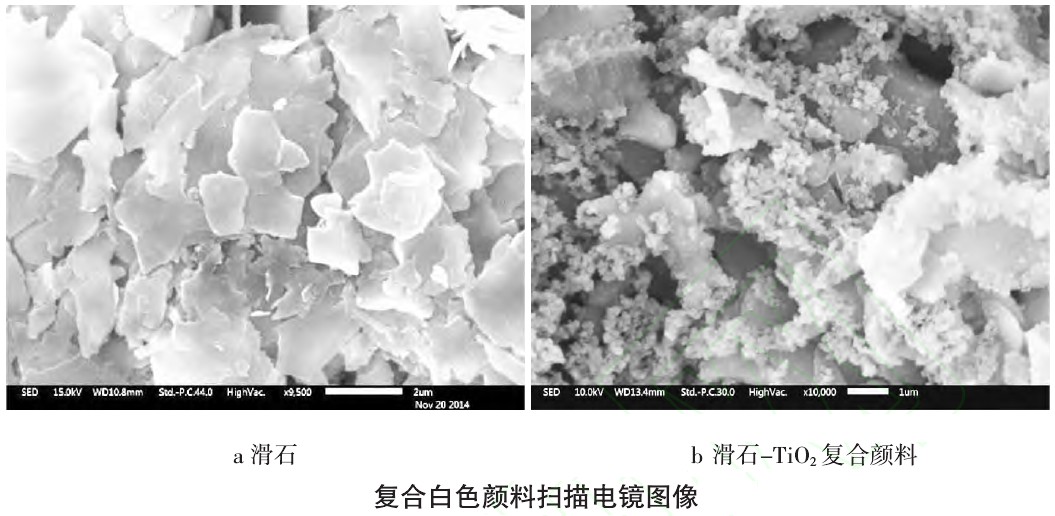 滑石-二氧化钛复合白色颜料的制备及其在涂料中的应用