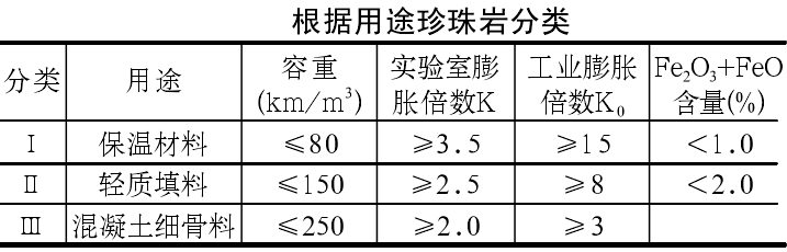 一分钟了解中国珍珠岩资源分布及开发利用情况