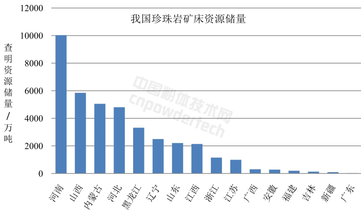 一分钟了解中国珍珠岩资源分布及开发利用情况