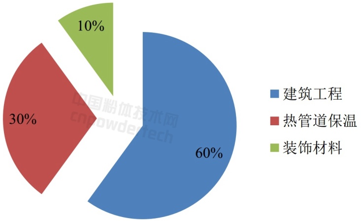 一分钟了解中国珍珠岩资源分布及开发利用情况