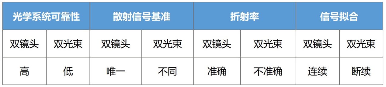 在Bettersize3000面前，粒度粒形分析没有“蓝瘦香菇”