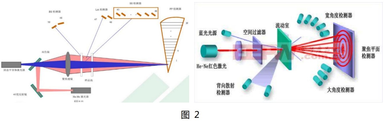 在Bettersize3000面前，粒度粒形分析没有“蓝瘦香菇”
