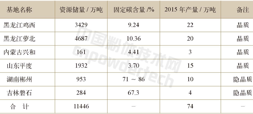 1分钟了解10种非金属矿物功能材料
