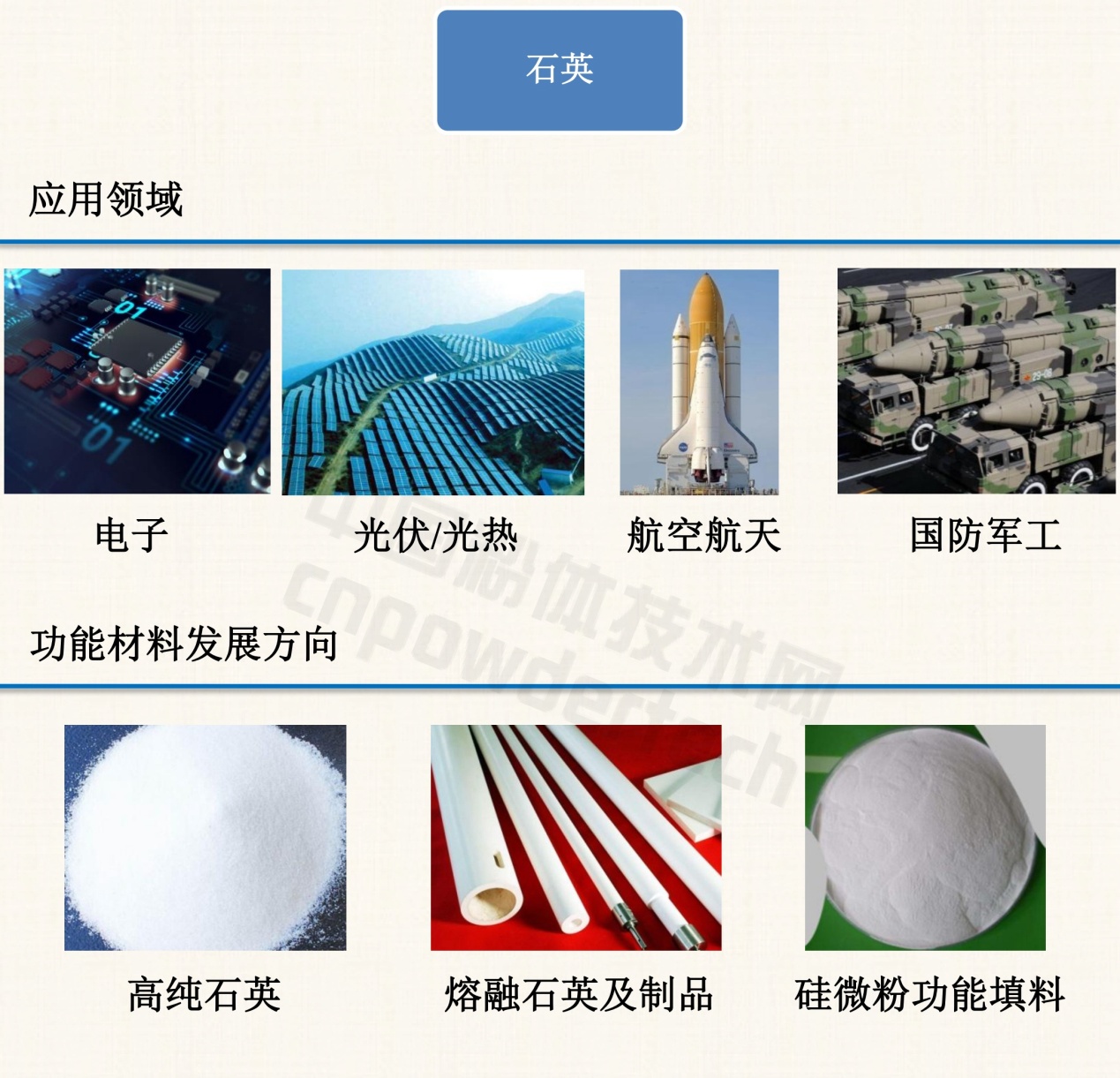 1分钟了解10种非金属矿物功能材料