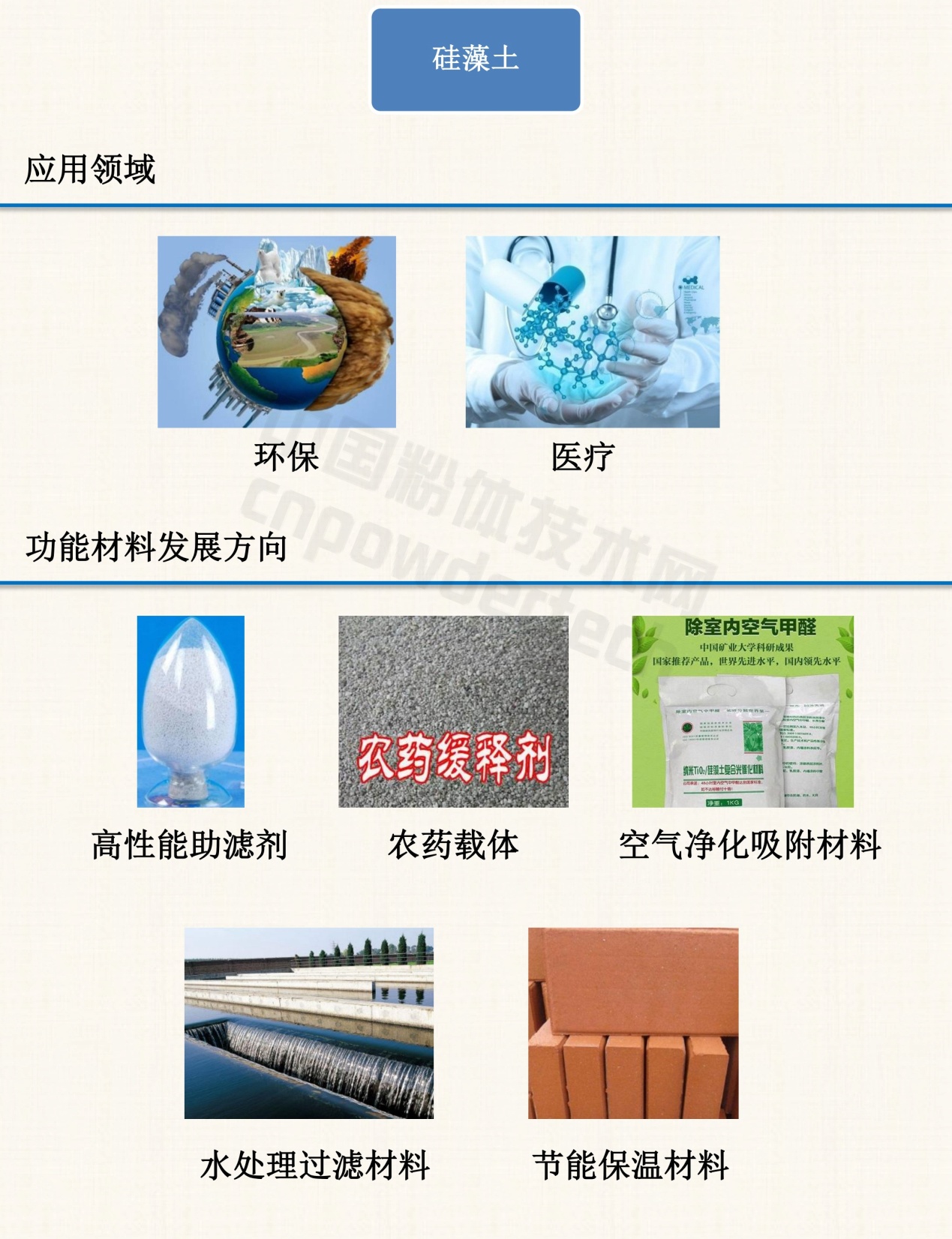 1分钟了解10种非金属矿物功能材料