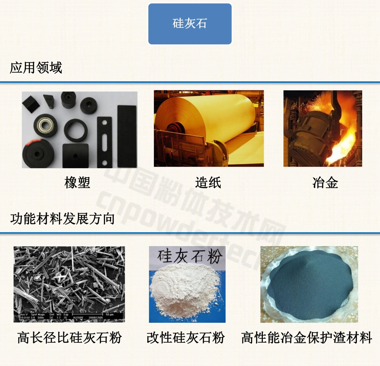 1分钟了解10种非金属矿物功能材料