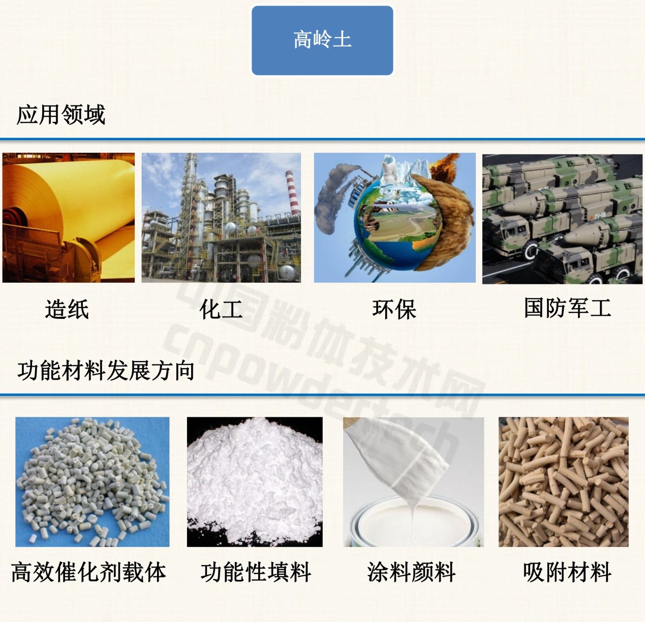 1分钟了解10种非金属矿物功能材料